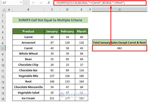 sumif not equal to|sum if condition is false in excel.